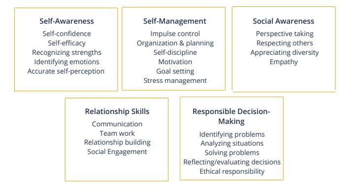 Social-Emotional Learning
